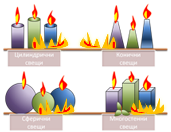 properties