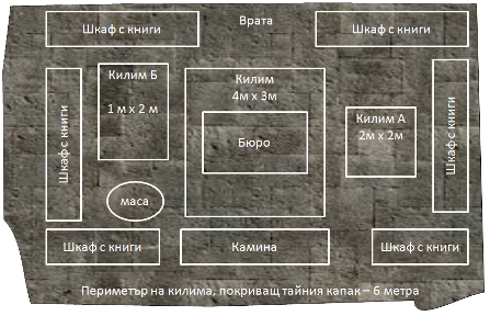 properties