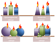 properties