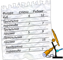 properties